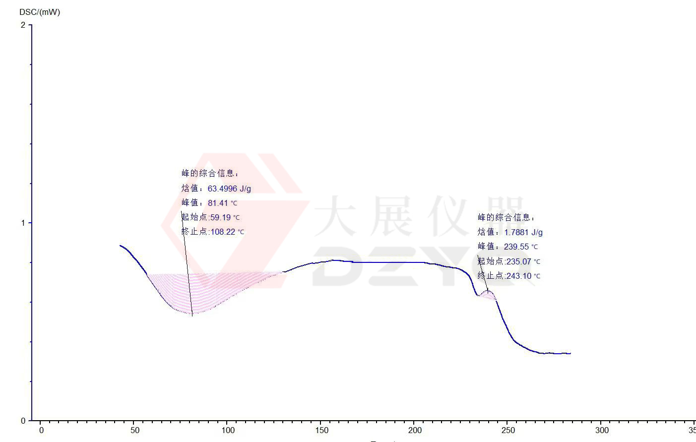 91视频黄色片测试蛋白质的应用案例