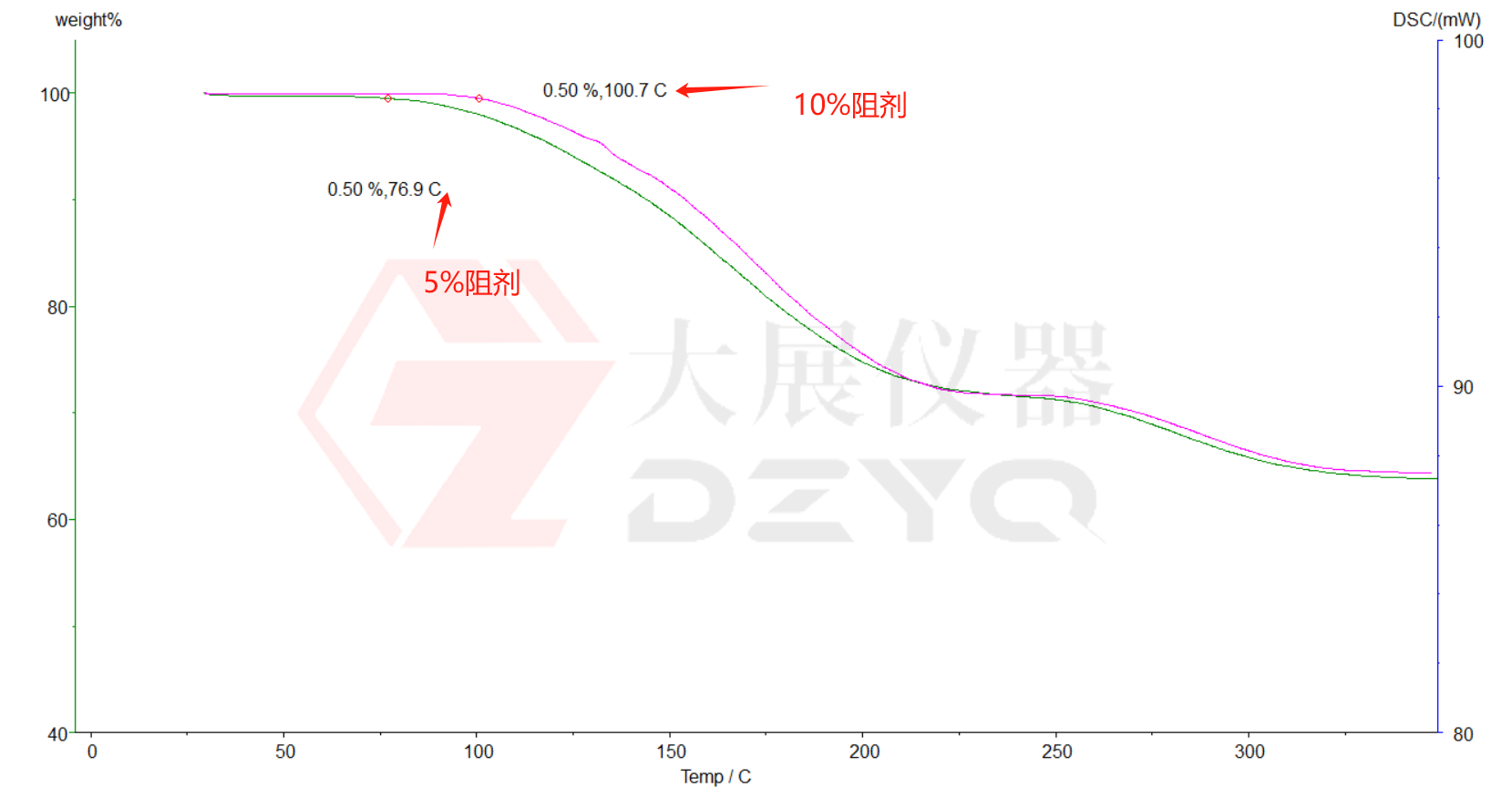 DSC91视频黄色片测试PCB油墨固化度